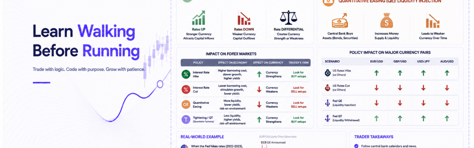 Central Bank Policies & Forex Markets: How Interest Rates & QE Impact Currency Trading