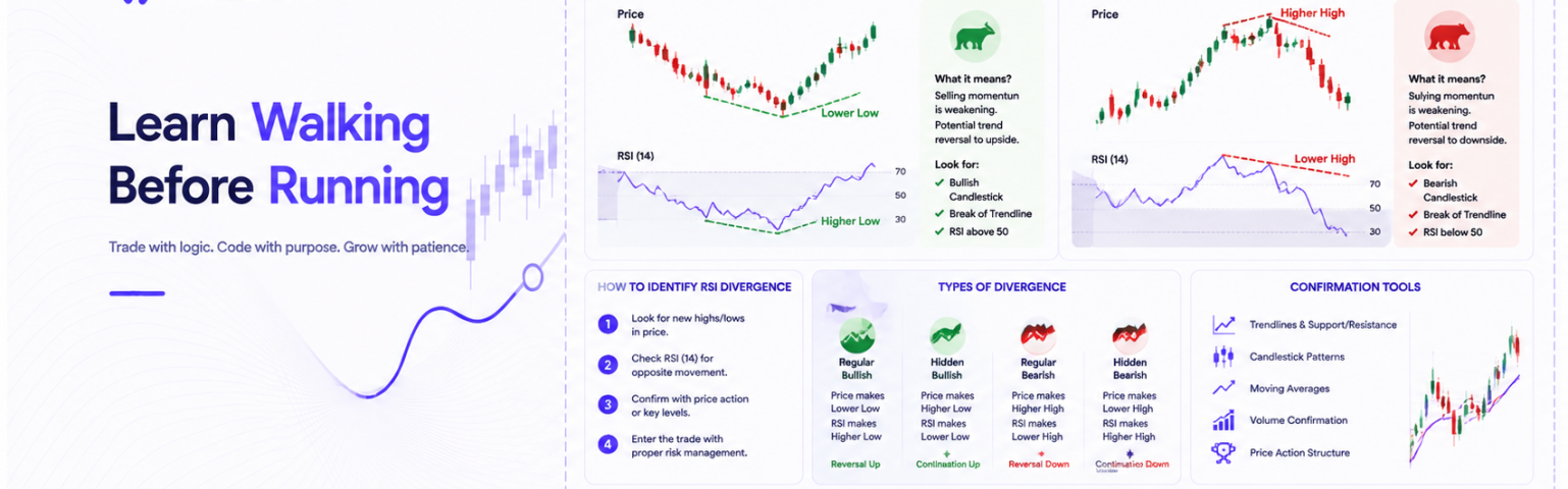 How to Detect RSI Divergence in Forex Trading: Bullish & Bearish Signals with MT4/MT5 Strategies