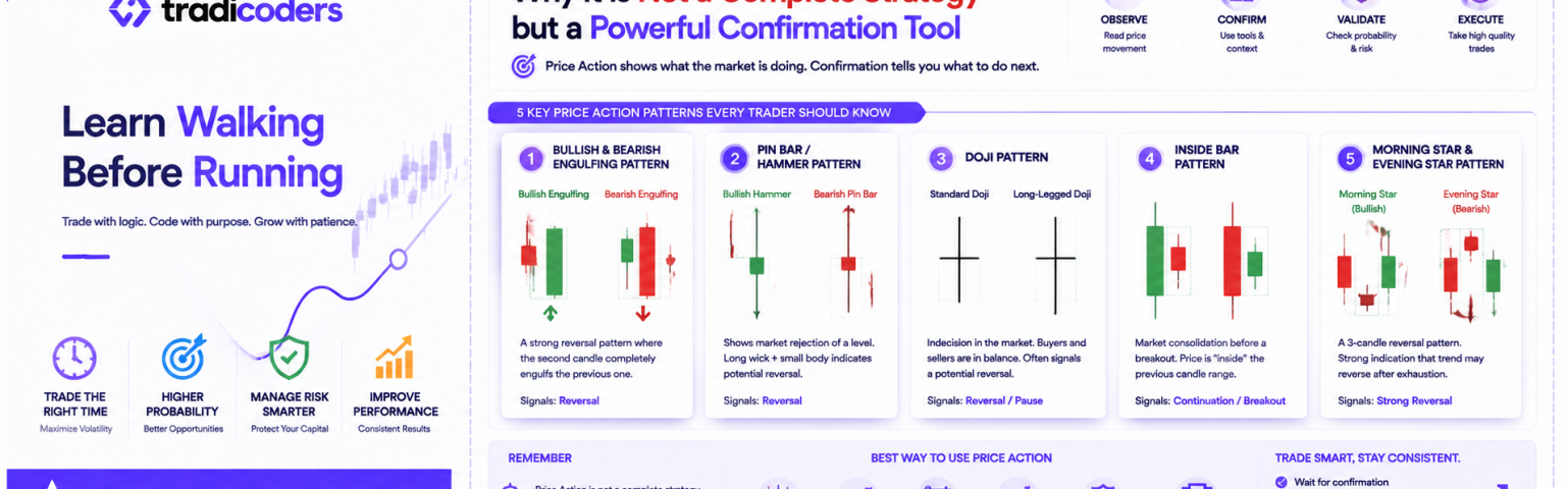 Price Action Trading: Why It Is Not a Complete Strategy but a Powerful Confirmation Tool