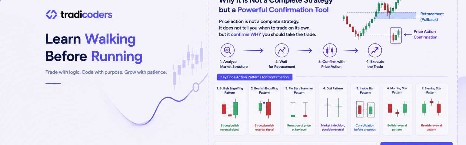 Price Action Trading Explained: Why It’s a Powerful Confirmation Tool, Not a Standalone Strategy