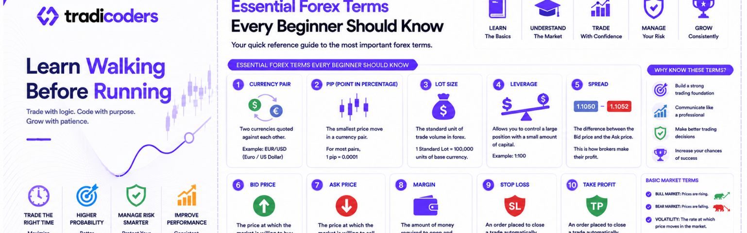 Forex Trading Glossary 2026: Essential Forex Terms Every Beginner Must Know for MT4 & MT5