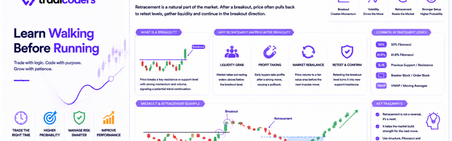 Why Retracement Happens After a Breakout: Key Insights on Volatility, Market Structure, and Effective Trading Strategies