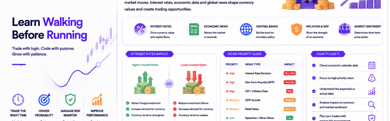 Why Fundamental Analysis Matters: Understanding Interest Rates and News Priorities