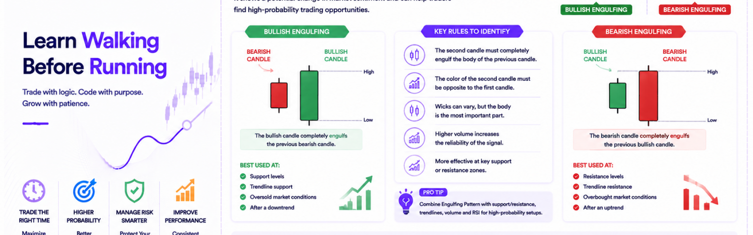 Engulfing Pattern in Forex: How to Identify High-Quality Bullish and Bearish Engulfing Signals
