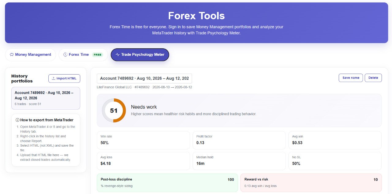 Trade psychology analysis example 1