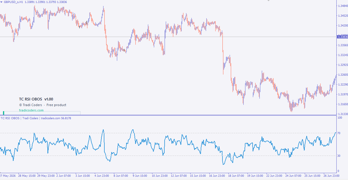 RSI OBOS